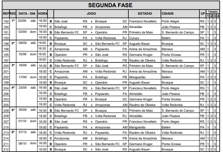 CBF detalha a tabela da Série C até a 13ª rodada; confira os jogos